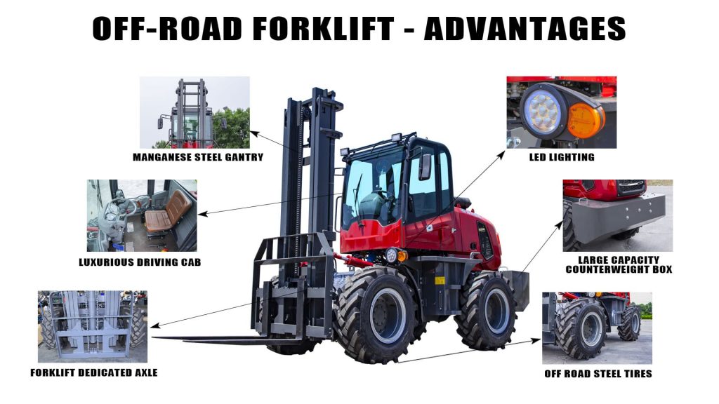 Introduction to Off Road Forklift-2.jpg